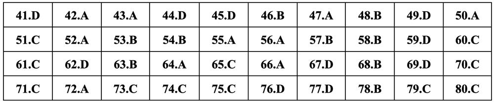 Gợi ý đáp án môn Địa lý thi tốt nghiệp THPT 2024 - 4