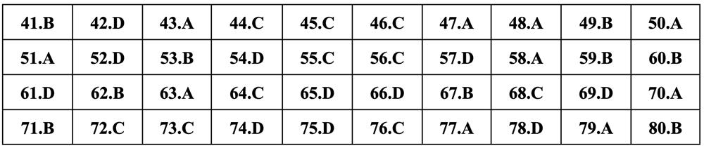 Gợi ý đáp án môn Địa lý thi tốt nghiệp THPT 2024 - 3