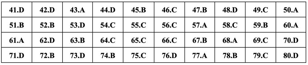 Gợi ý đáp án môn Địa lý thi tốt nghiệp THPT 2024 - 12