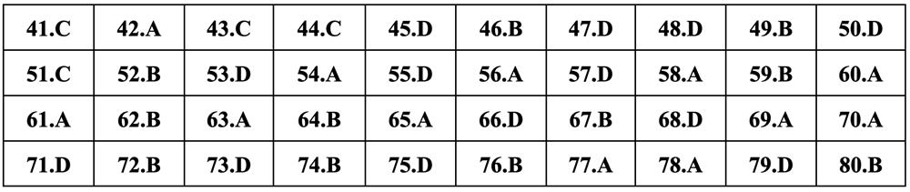 Gợi ý đáp án môn Địa lý thi tốt nghiệp THPT 2024 - 11