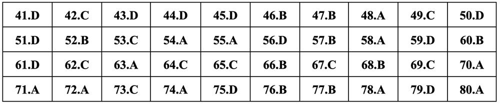 Gợi ý đáp án môn Địa lý thi tốt nghiệp THPT 2024 - 1