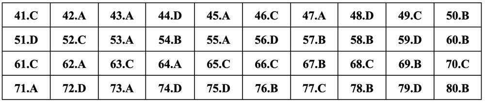 Gợi ý đáp án môn Địa lý thi tốt nghiệp THPT 2024 - 18