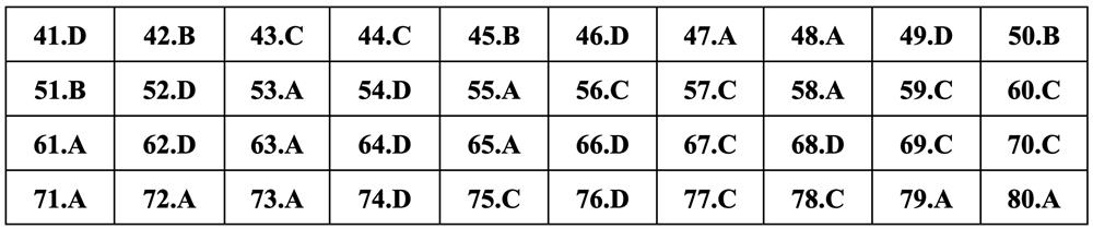 Gợi ý đáp án môn Địa lý thi tốt nghiệp THPT 2024 - 7