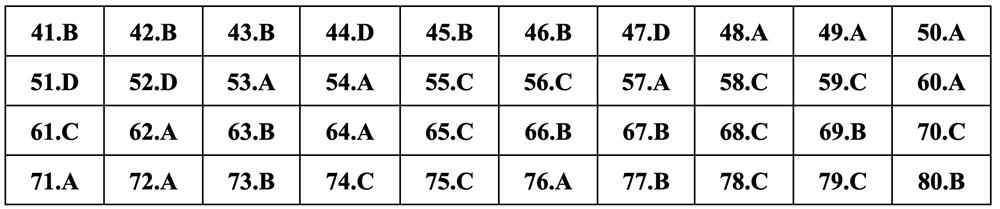 Gợi ý đáp án môn Địa lý thi tốt nghiệp THPT 2024 - 17