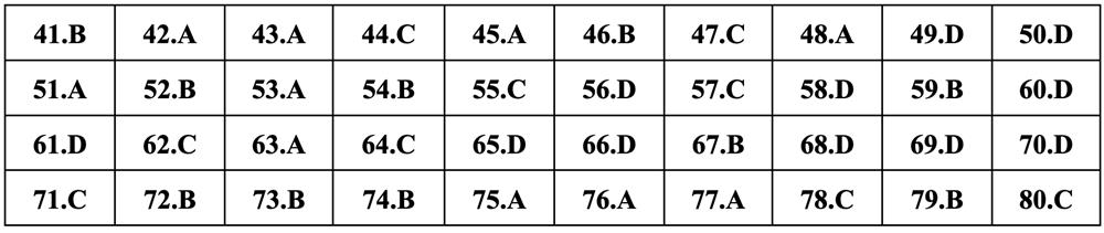 Gợi ý đáp án môn Địa lý thi tốt nghiệp THPT 2024 - 5