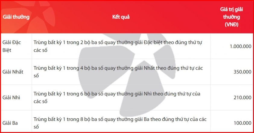 Vietlott 9/5/2025 - Kết quả xổ số Vietlott ngày 9/5/2025 632192