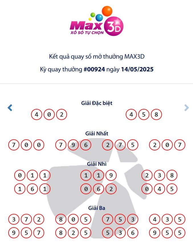 Vietlott 14/5/2025 - Kết quả xổ số Vietlott ngày 14/5/2025 634702