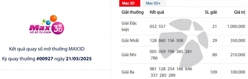 Vietlott 21/5/2025 - Kết quả xổ số Vietlott Mega 6/45 ngày 21/5/2025 638083