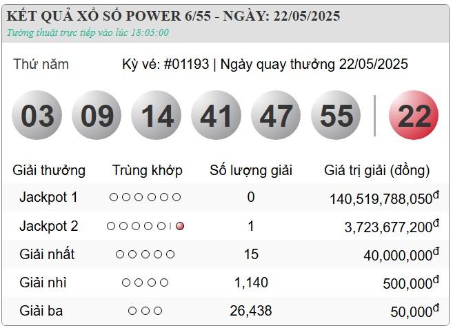 Vietlott 22/5/2025 - Kết quả xổ số Vietlott Mega 6/45 ngày 22/5/2025 638615