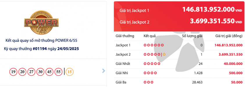 Vietlott 24/5/2025 - Kết quả xổ số Vietlott Power 6/55 ngày 24/5/2025 639659