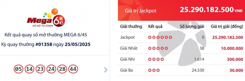 Vietlott 25/5/2025 - Kết quả xổ số Vietlott Power 6/55 ngày 25/5/2025 639939