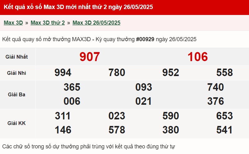 Vietlott 26/5/2025 - Kết quả xổ số Vietlott Max 3D ngày 26/5/2025 640524