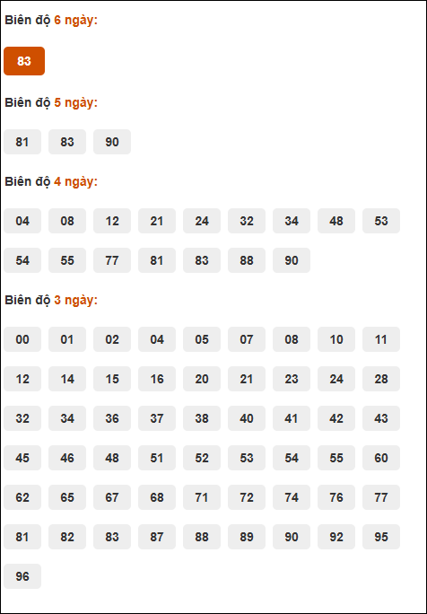 Bảng cầu loto động XSMB chạy liên tục đến ngày 12/6/2025 Bảng cầu loto động XSMB chạy liên tục đến ngày 12/6/2025