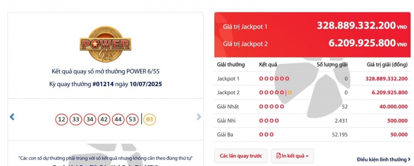 Vietlott 10/7/2025 - Kết quả xổ số Vietlott Power 6/55 ngày 10/7/2025 663528