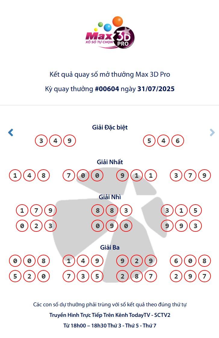 Vietlott 31/7/2025 - Kết quả xổ số Vietlott Power 6/55 ngày 31/7/2025 675818