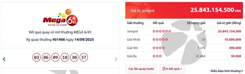 Vietlott 14/9/2025 - Kết quả xổ số Vietlott Mega 6/45 ngày 14/9/2025 704294