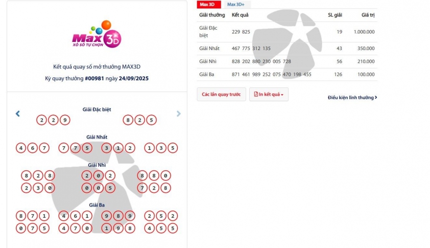 Vietlott 24/9/2025 - Kết quả xổ số Vietlott Mega 6/45 ngày 24/9/2025 710422
