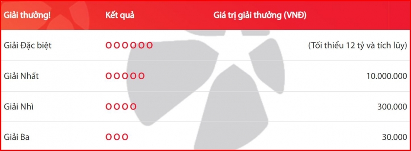 Vietlott 9/5/2025 - Kết quả xổ số Vietlott ngày 9/5/2025 632173