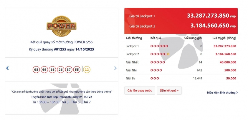 Vietlott 14/10/2025 - Kết quả xổ số Vietlott Power 6/55 ngày 14/10/2025 722139