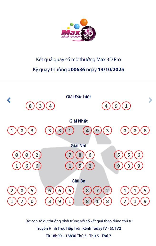 Vietlott 14/10/2025 - Kết quả xổ số Vietlott Power 6/55 ngày 14/10/2025 722140