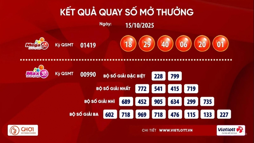 Vietlott 15/10/2025 - Kết quả xổ số Vietlott Mega 6/45 ngày 15/10/2025 722816