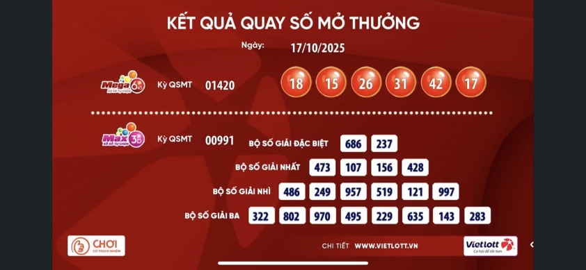 Vietlott 17/10/2025 - Kết quả xổ số Vietlott Mega 6/55 ngày 17/10/2025 723993